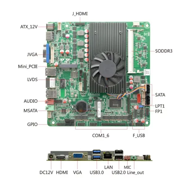 Recommended ITX motherboards