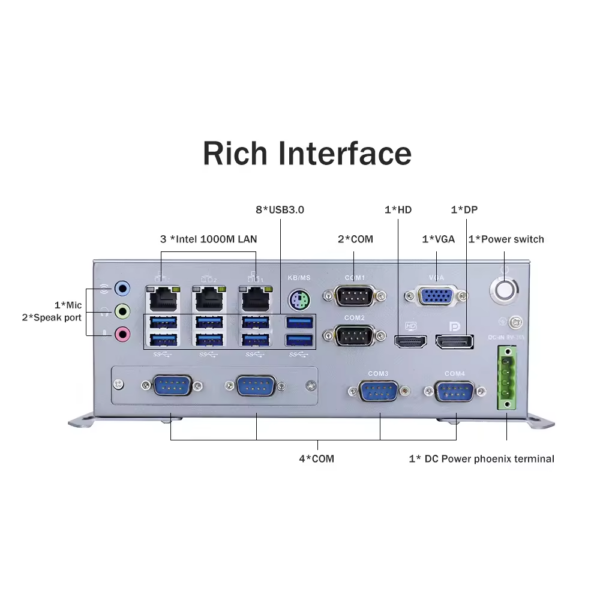 industrial fanless mini pc